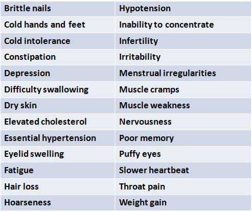 Signs and symptoms of Hypothyroidism